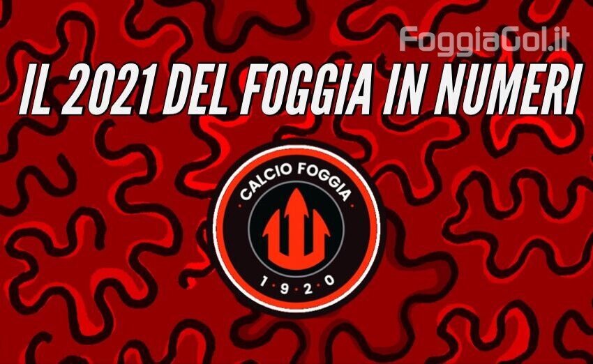  Il 2021 del Foggia in numeri!