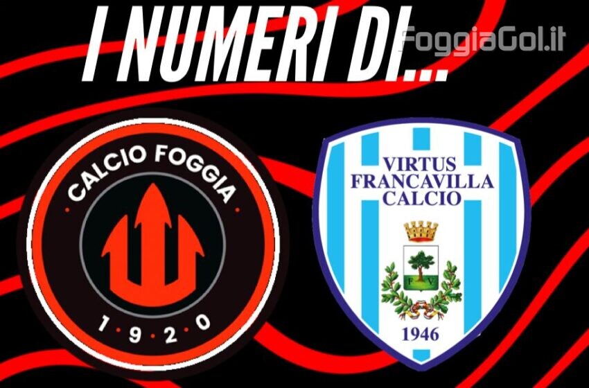  I numeri di Foggia Virtus Francavilla