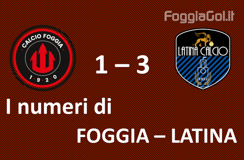  I numeri di Foggia Latina